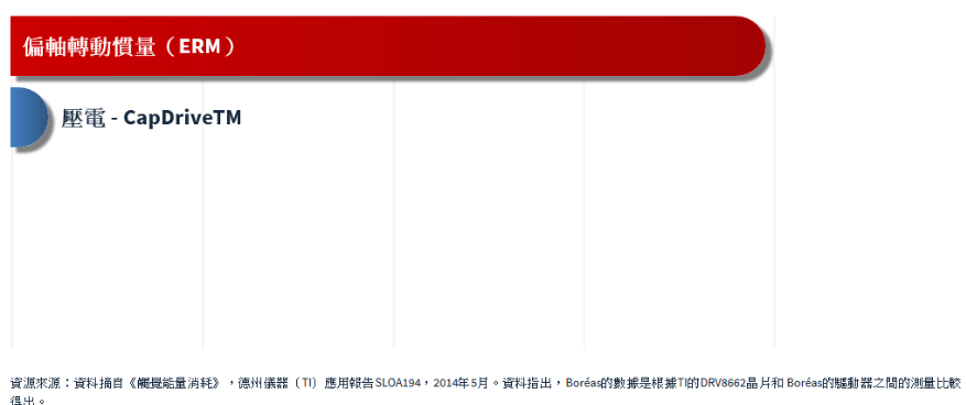 对比三大主流触觉反馈技术：ERM、LRA、压电