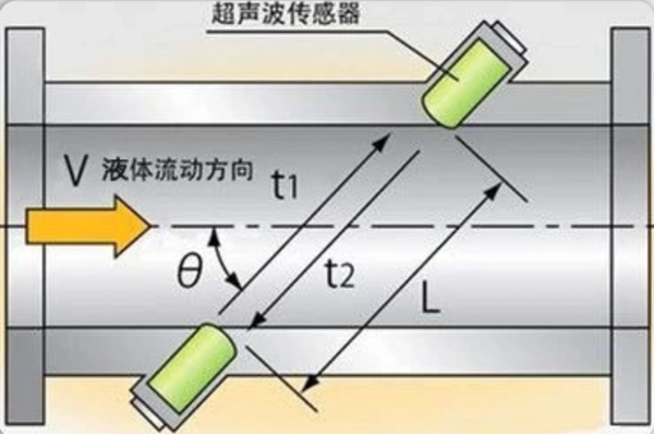 20240603-HighTemperatureFlowTransducer04.jpg